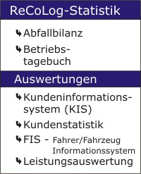 Statistik Auswertungen im ReCoLog-Office - Software für alle Entsorgungsunternehmen